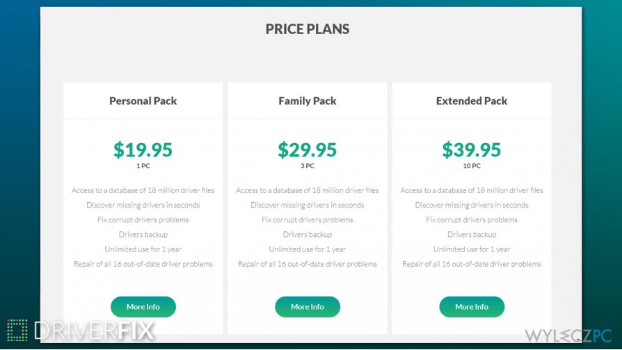 DriverFix price plans